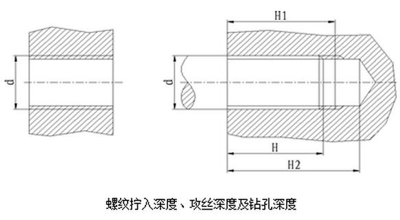 螺紋擰入深度、攻絲深度及鉆孔深度